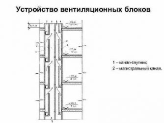 Как устроена вытяжка в многоквартирном доме?