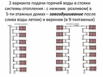 Почему завоздушивается система отопления в многоквартирном доме?