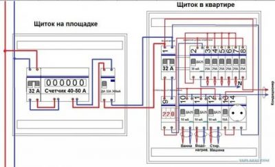 Как подключить электричество в квартире в щитке?
