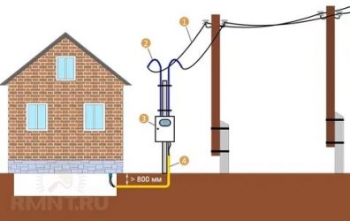 Подземный кабель для электричества в частном доме