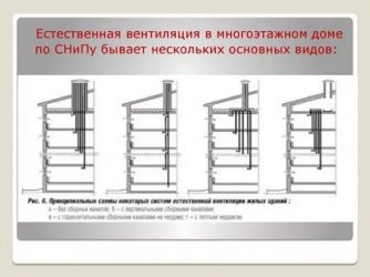 Как устроена вентиляция в многоэтажном доме?