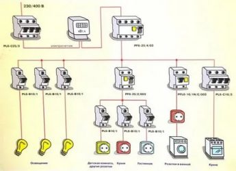 Как подобрать автоматы для электропроводки в квартире?