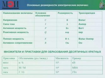 Единица количества электричества в системе си