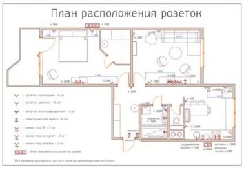 Как распределить розетки и выключатели в квартире?