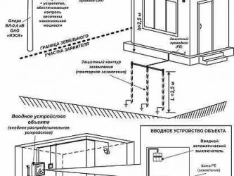 Техусловия на подключение электричества к частному дому