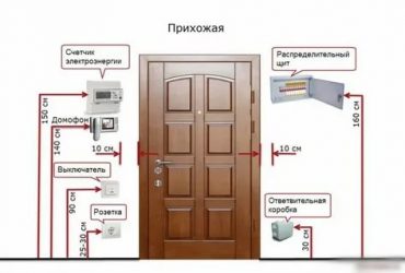 На какой высоте устанавливается выключатель света?