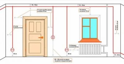 Высота розеток и выключателей от пола евро