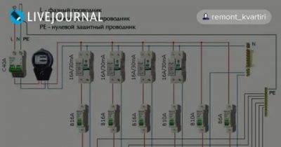 Вводной провод в квартиру какое сечение?