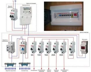 Как подключить щиток с автоматами в доме?