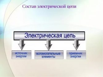 Что входит в состав электрической цепи?