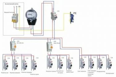 Какой мощности ставить автоматы на квартиру?