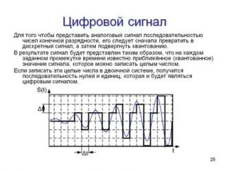 Аналог и цифра в чем разница?