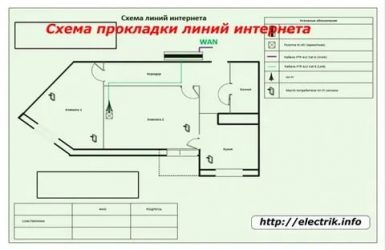 Как правильно развести интернет по квартире?