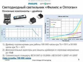 Увеличение срока службы светодиодных ламп