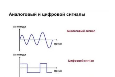 Цифровой и аналоговый сигнал в чем разница?