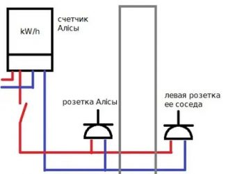 Как сделать левую розетку в квартире?