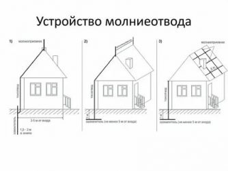 Нужно ли заземлять металлическую крышу дома?