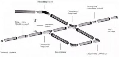 Как подключить трековый светильник на шинопроводе?