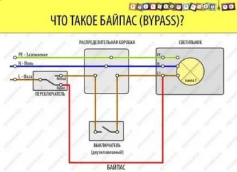 Байпас что это такое в электрике?