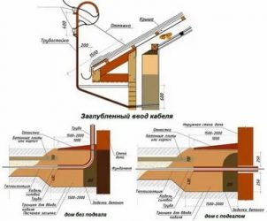 Как сделать ввод кабеля в деревянный дом?