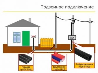 Какой провод можно прокладывать в земле?