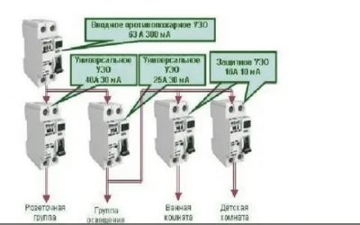 Как установить УЗО в частном доме?