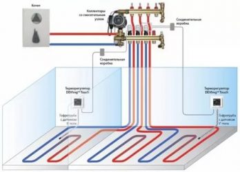 Как включить теплые полы водяные в квартире?