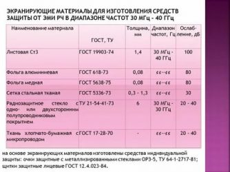 Как защититься от электромагнитного излучения в квартире?