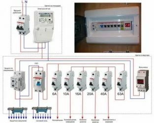 Как подключить щиток с автоматами в квартире?