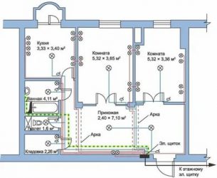 Как распланировать проводку в доме?