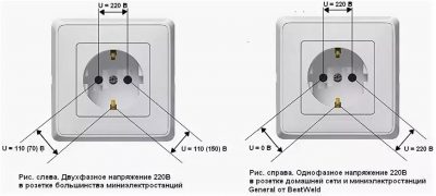 Фаза и ноль в розетке какая разница?