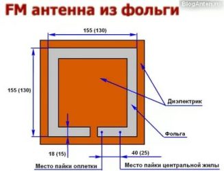 Как улучшить прием fm радио в квартире?