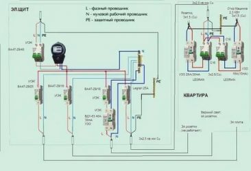 Как подключить электропроводку в квартире?