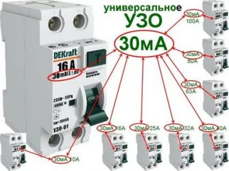 УЗО какой мощности правильно выбрать для квартиры?