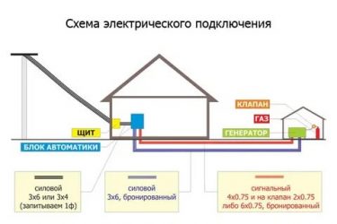 Как подключить баню к электричеству от дома?