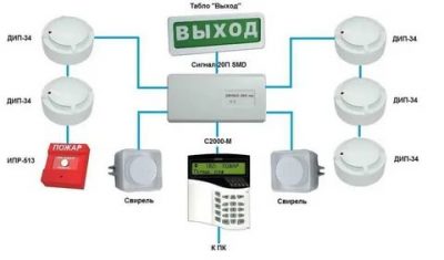 Как работает пожарная сигнализация в квартире?