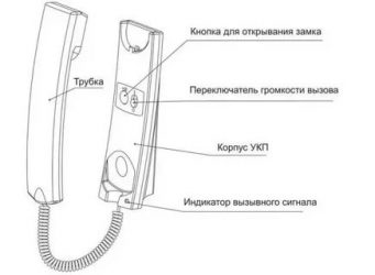 Как включить домофон в квартире?