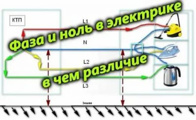 Что такое ноль и земля в электрике?