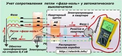 Что такое ноль в электричестве определение?