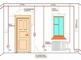 Как правильно проложить проводку в квартире?