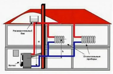 Как сделать эффективное отопление в частном доме?