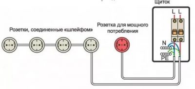 Подключение розеток шлейфом почему так делать нельзя?