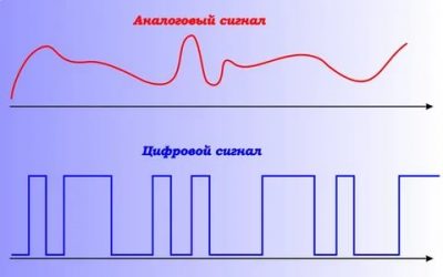 Аналог и цифра в чем разница?