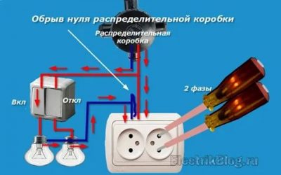 Как проверить ноль в розетке на обрыв?