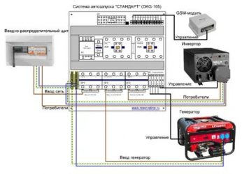 Система автозапуска генератора при отключении электричества