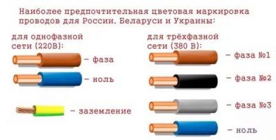 Что означает фаза и ноль в электрике?