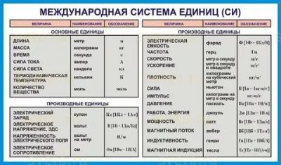 Единица количества электричества в системе си