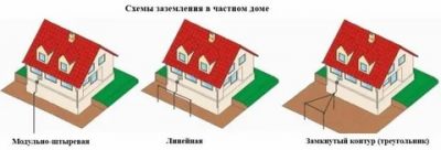 Как правильно сделать громоотвод в частном доме?