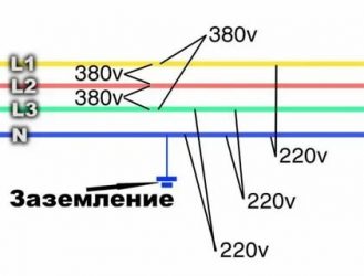 Что такое ноль и земля в электрике?