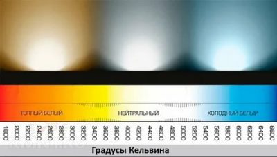 Цвет светодиодных ламп в кельвинах